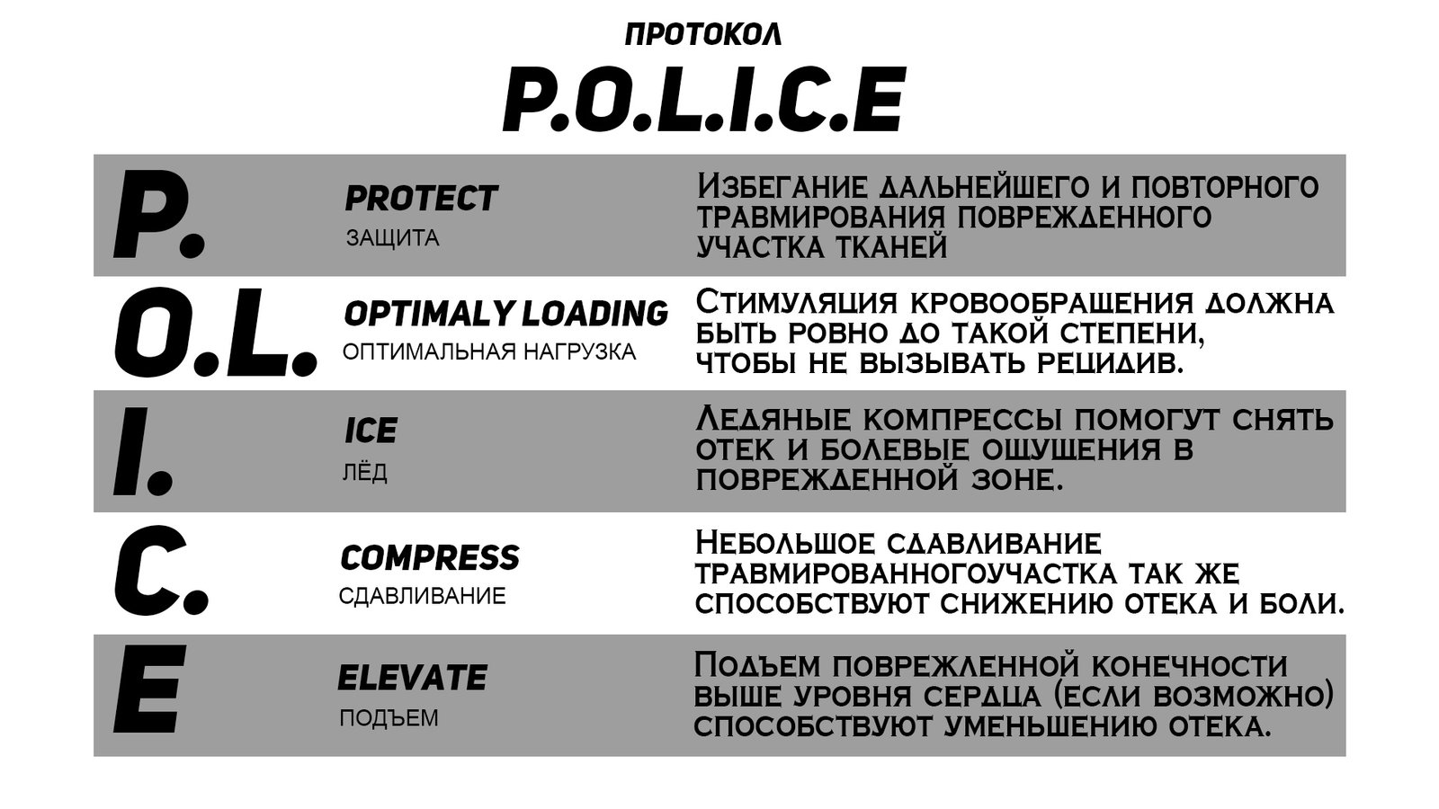 повреждения протокол